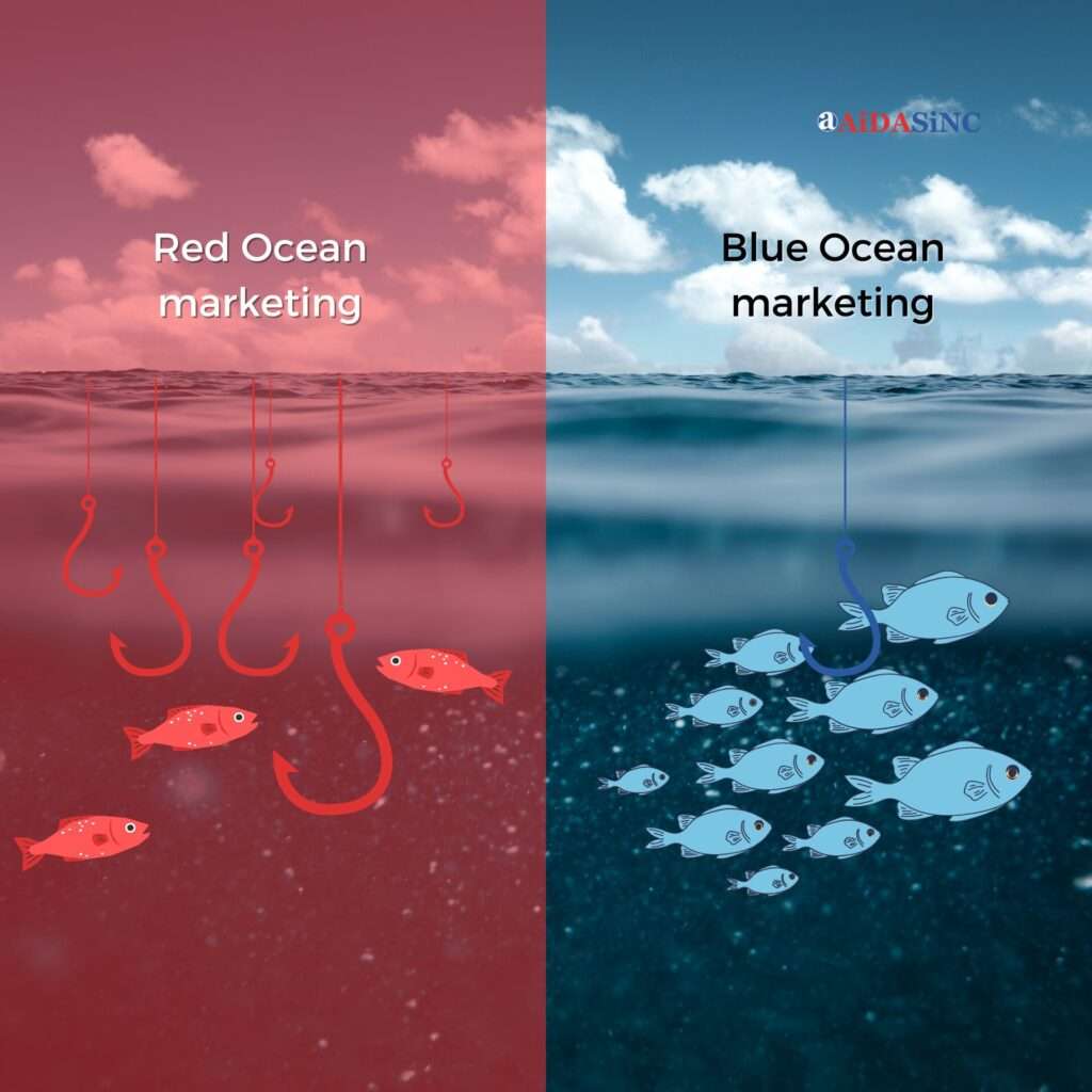 digital-marketing-agency-blue-ocean-marketing-strategy
