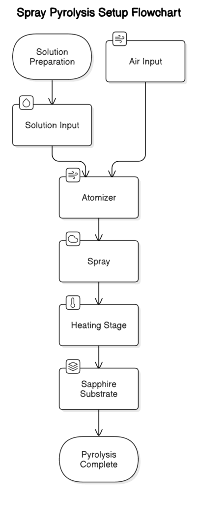 spray-pyrolysis