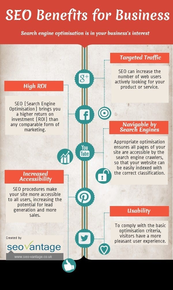 Get listed among top Search Engines with SEO Results